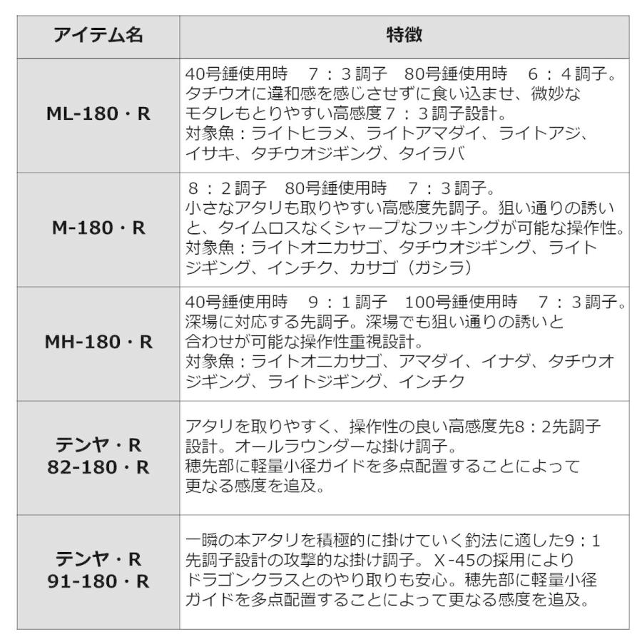 ダイワ ロッド アナリスター タチウオ M-180・R [5] : 釣具のアングル