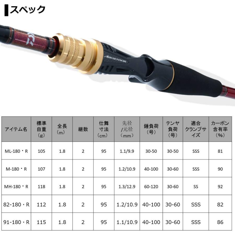 ダイワ ロッド アナリスター タチウオテンヤ 91-180・R [5] : 釣具の 