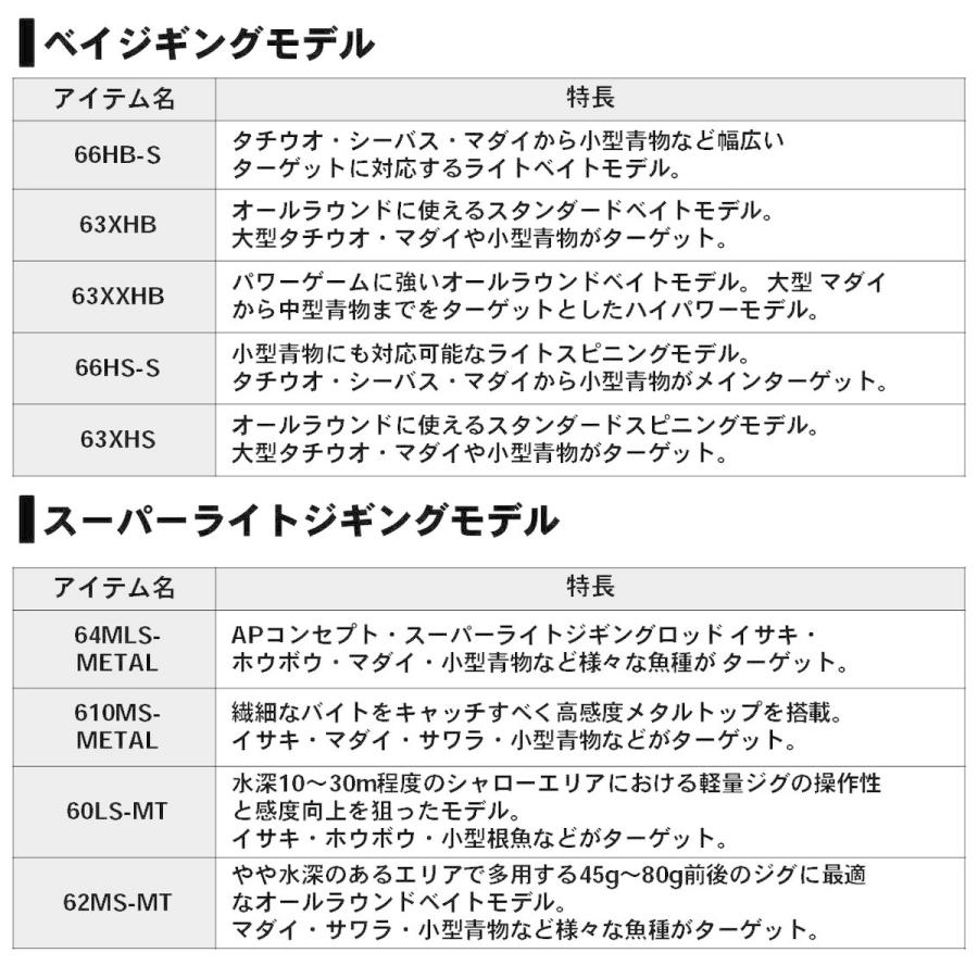 ダイワ ロッド キャタリナ BJ エアポータブル 60LS-MT スーパーライト