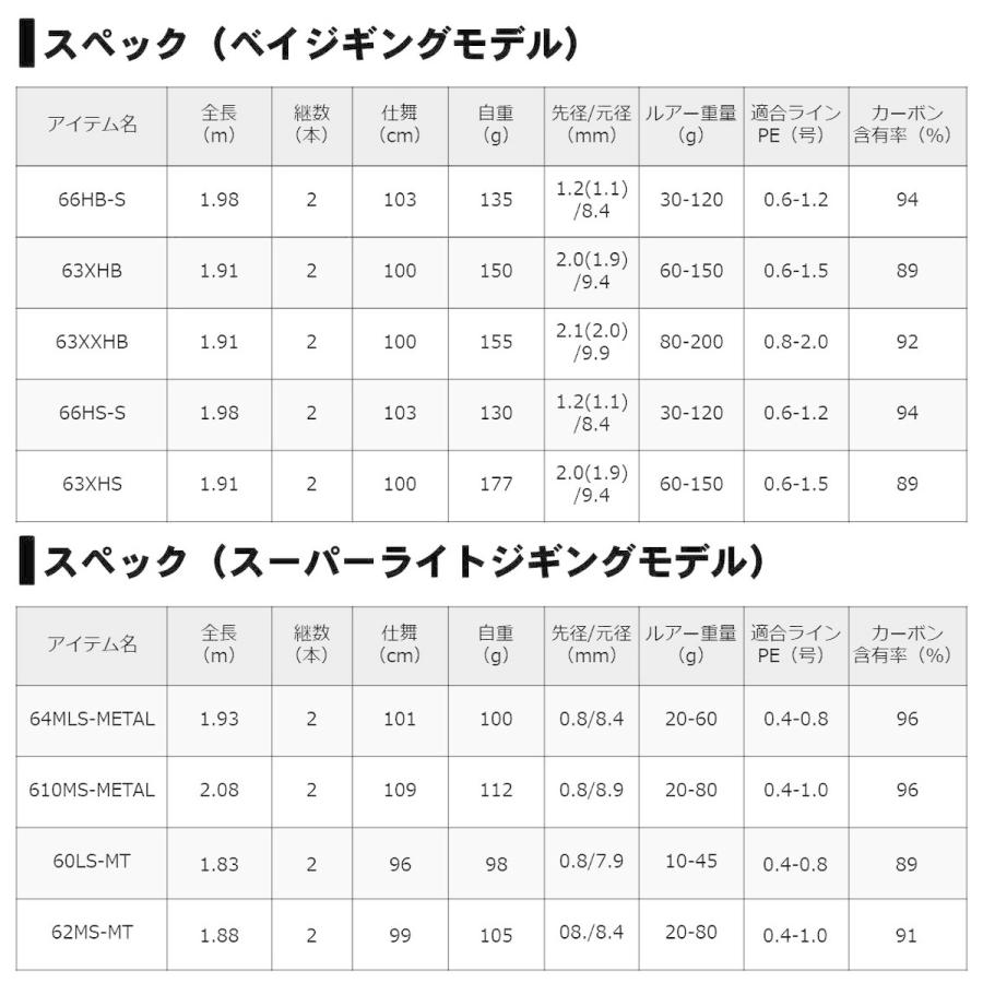 ダイワ ロッド キャタリナ BJ エアポータブル 60LS-MT スーパーライト