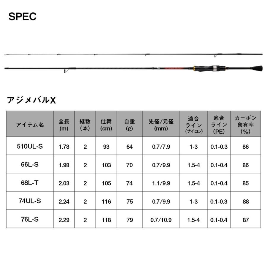 ダイワ ロッド '23 アジメバルX 510UL-S [5] : 釣具のアングル - 通販