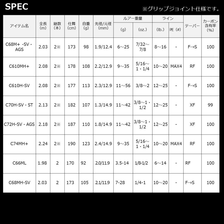 WCE 68C MH-5J バスロッド 6'8\" WCE 68C MH-5J バスロッド 6'8