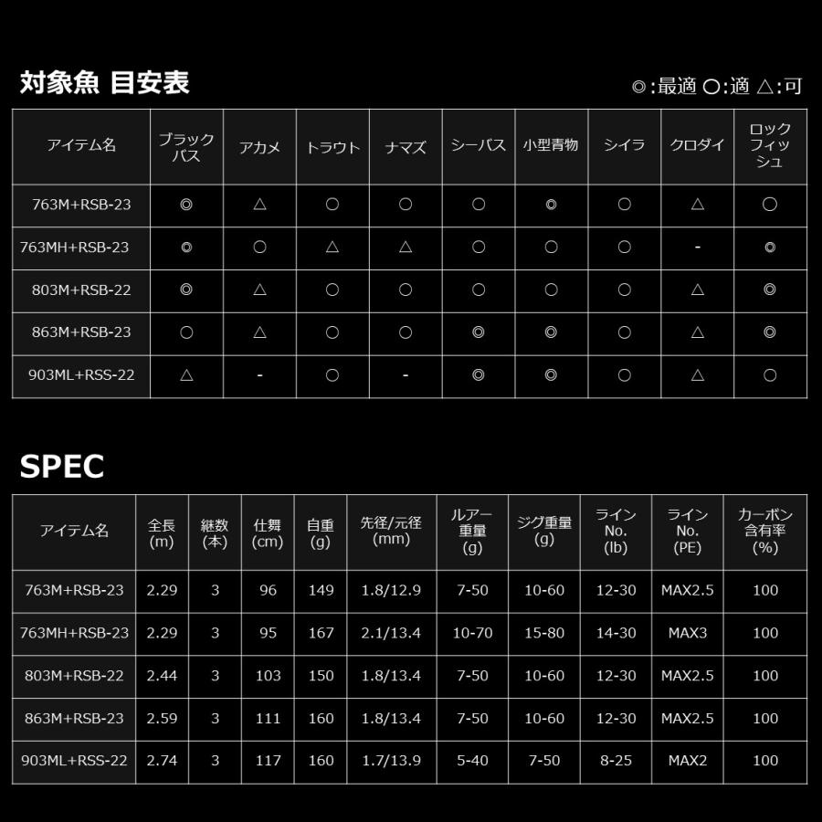 ダイワ ロッド '23 ハートランド リベラリスト 763MH+RSB-23 [5