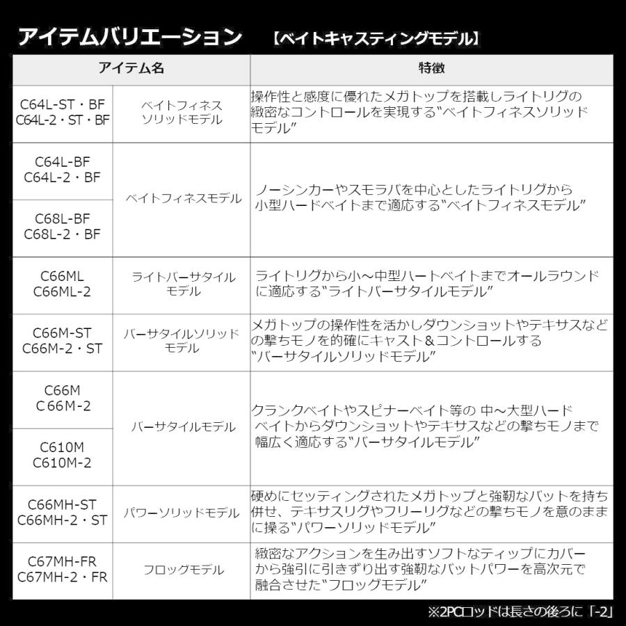 ダイワ ロッド '22 ブレイゾン C66M-ST 1ピース ベイトキャスティング