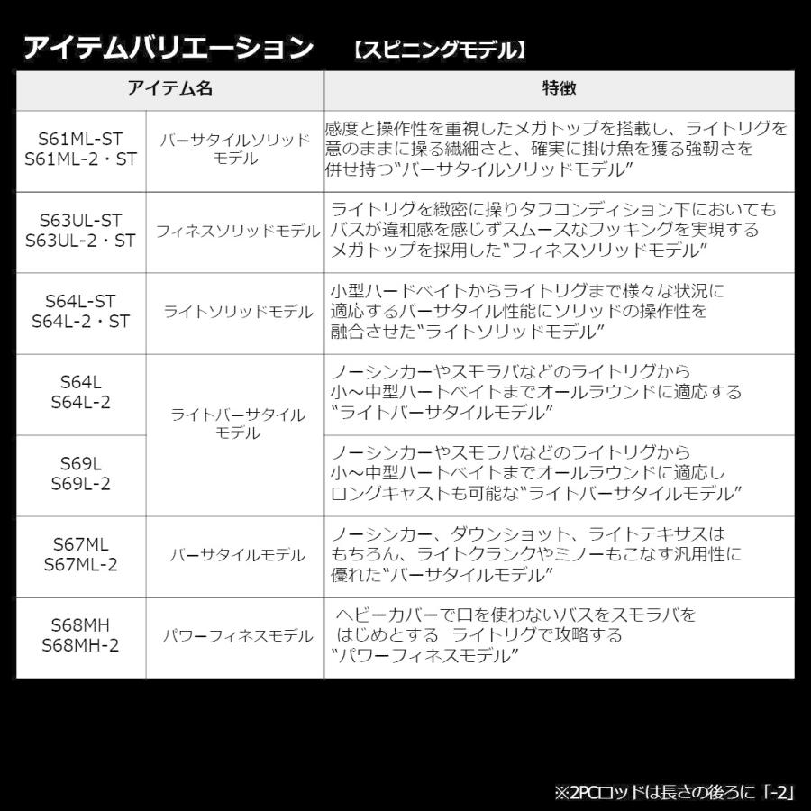 ダイワ ロッド '22 ブレイゾン S61ML-2・ST 2ピース スピニングモデル