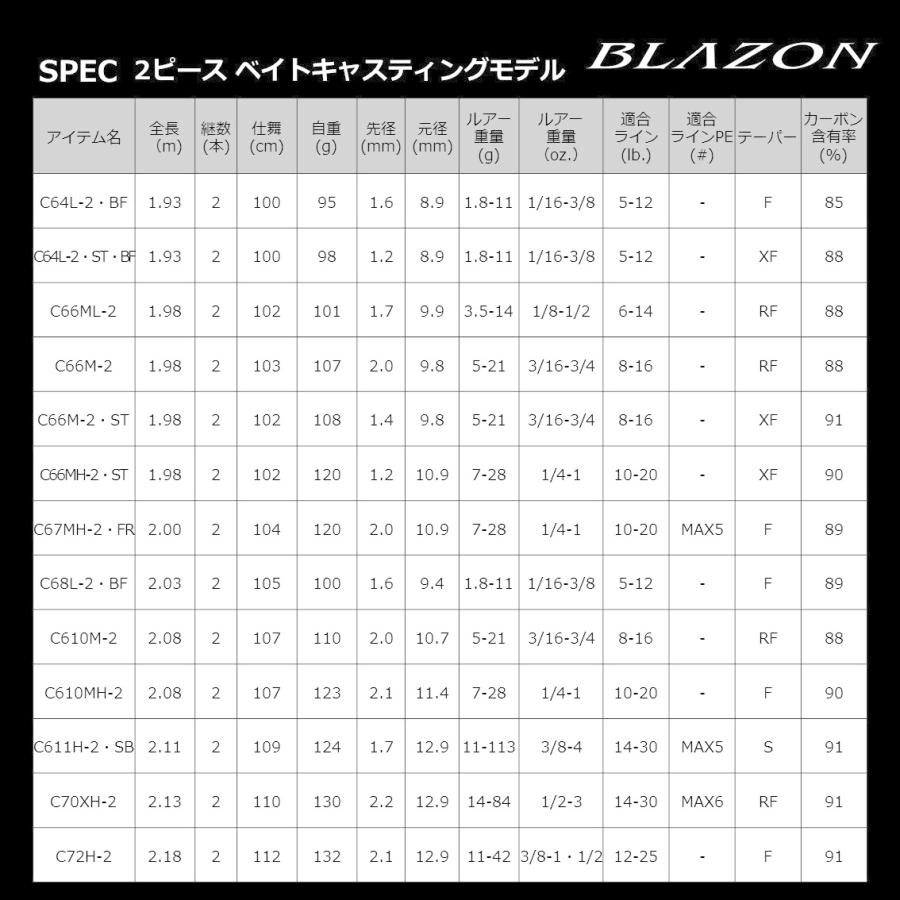 ダイワ ロッド '22 ブレイゾン S61ML-2・ST 2ピース スピニングモデル