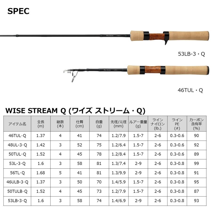 ダイワ ロッド '22 ワイズストリーム 48UL-3・Q [5] : 釣具のアングル