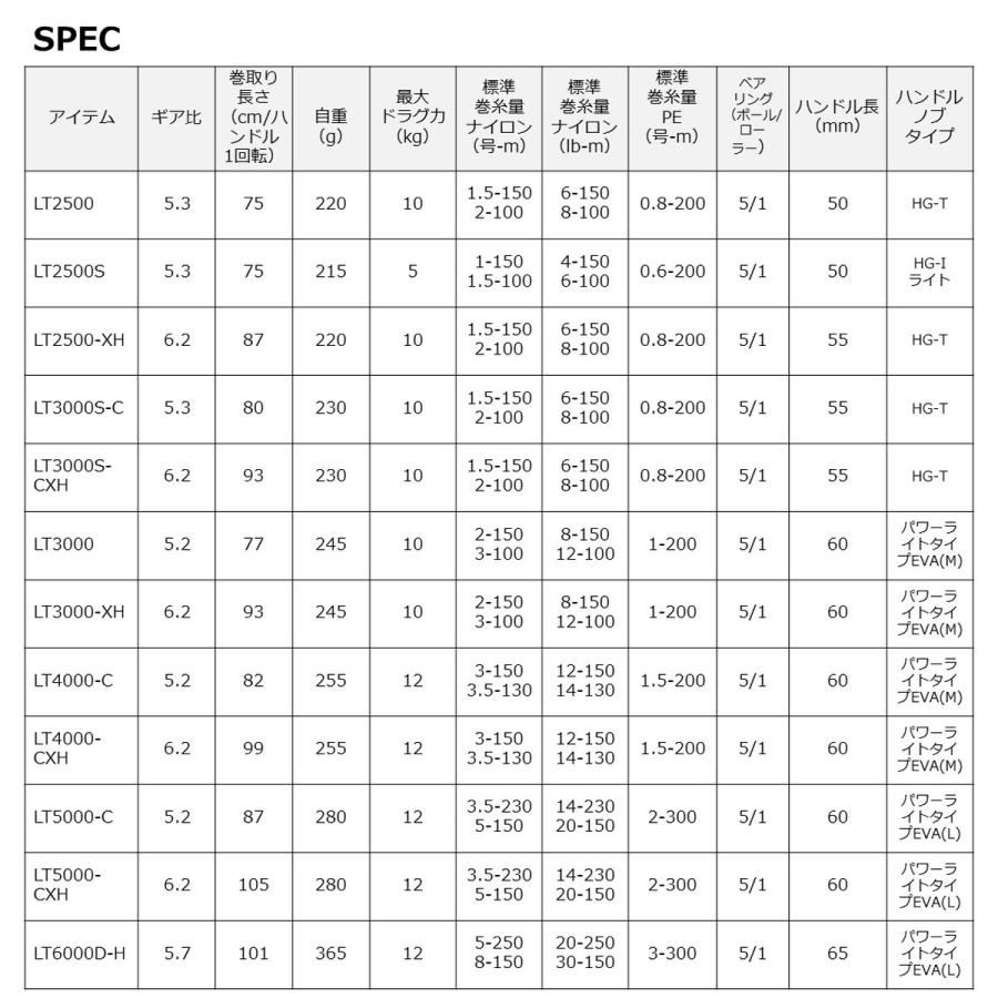 ダイワ リール '23 レグザ LT3000-XH[4] : 釣具のアングル - 通販