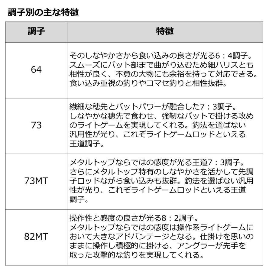 ダイワ ロッド '23リーディングLG 73 HH-190 [5] : 釣具のアングル