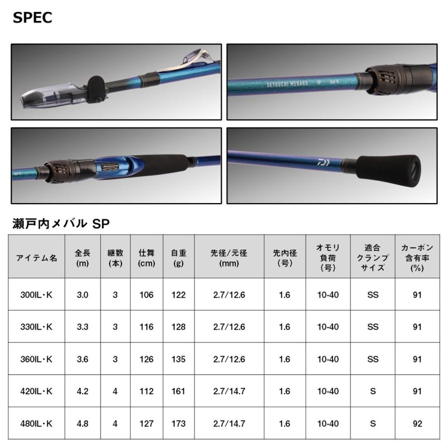 ダイワ 船竿 23 瀬戸内メバルSP 360IL・K [5] : 釣具のアングル - 通販