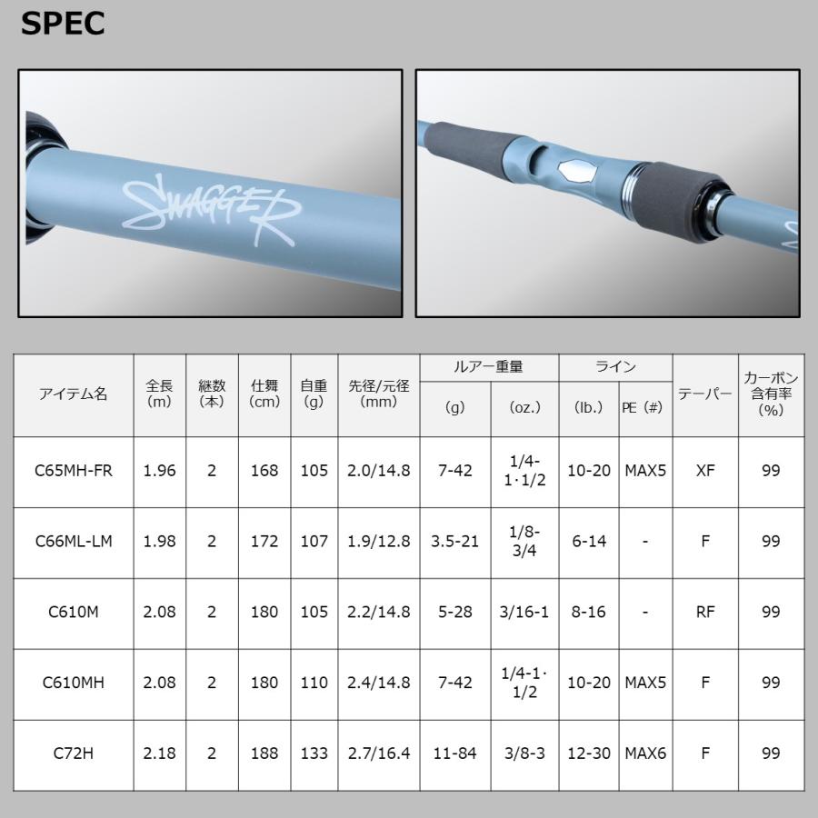 ダイワ ロッド '23 スワッガー C72H [6・大型] : 釣具のアングル