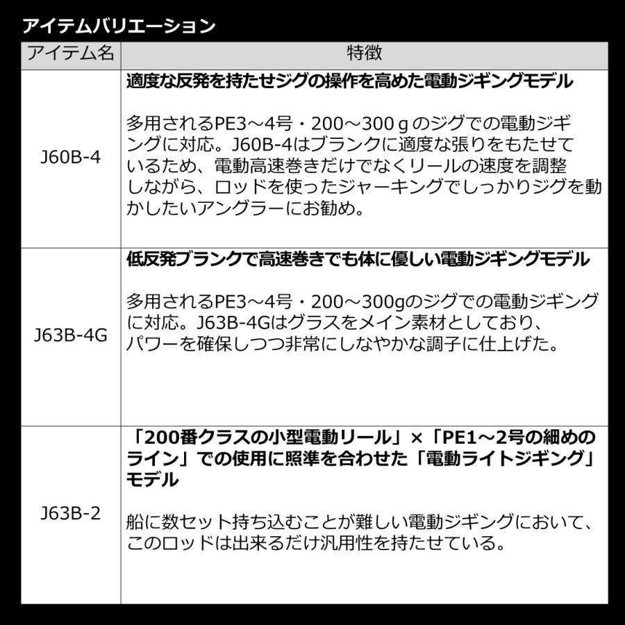 ダイワ ロッド '22 ネオステージ DG(電動ジギングモデル) J63B-2 [5]｜angle-webshop｜04