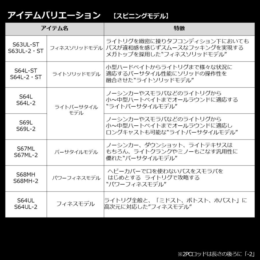 ダイワ ロッド '23ブレイゾン C69H-ST ワンピース ベイト