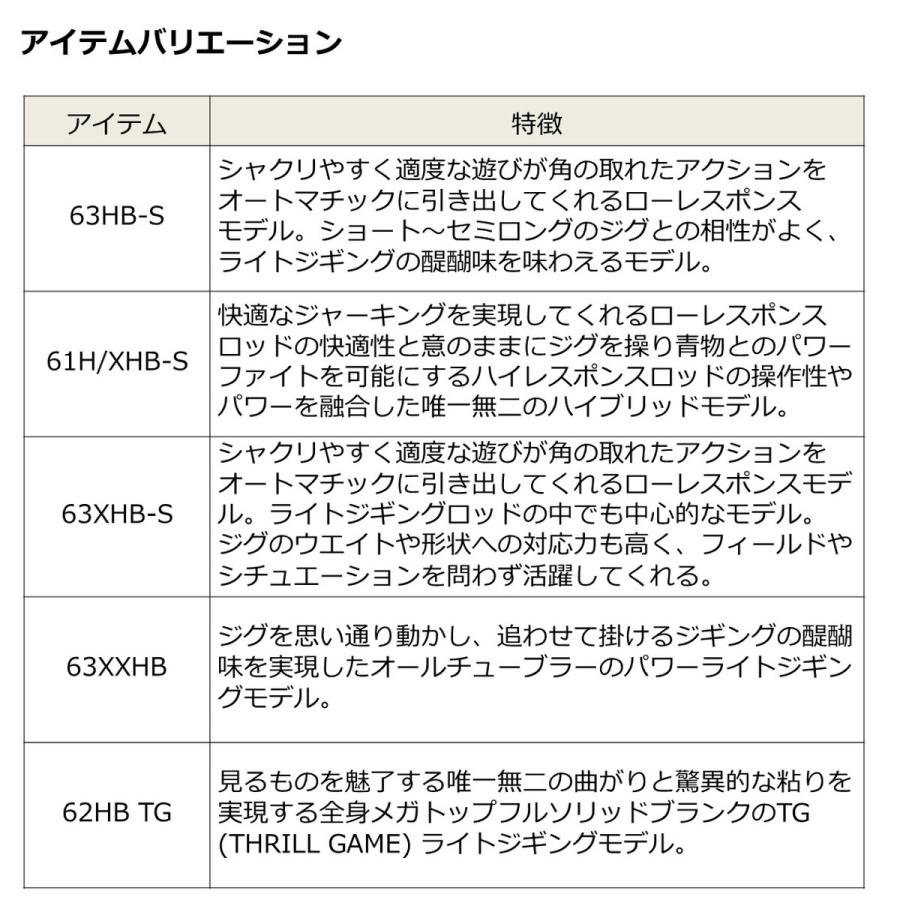 ダイワ ロッド ソルティガ LJ 61H/XHS-S スピニングモデル [6・大型