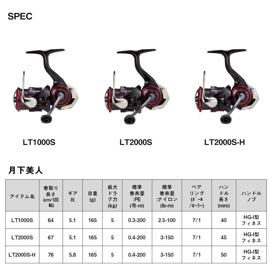 ダイワ リール '23 月下美人 LT1000S[4] : 釣具のアングル - 通販