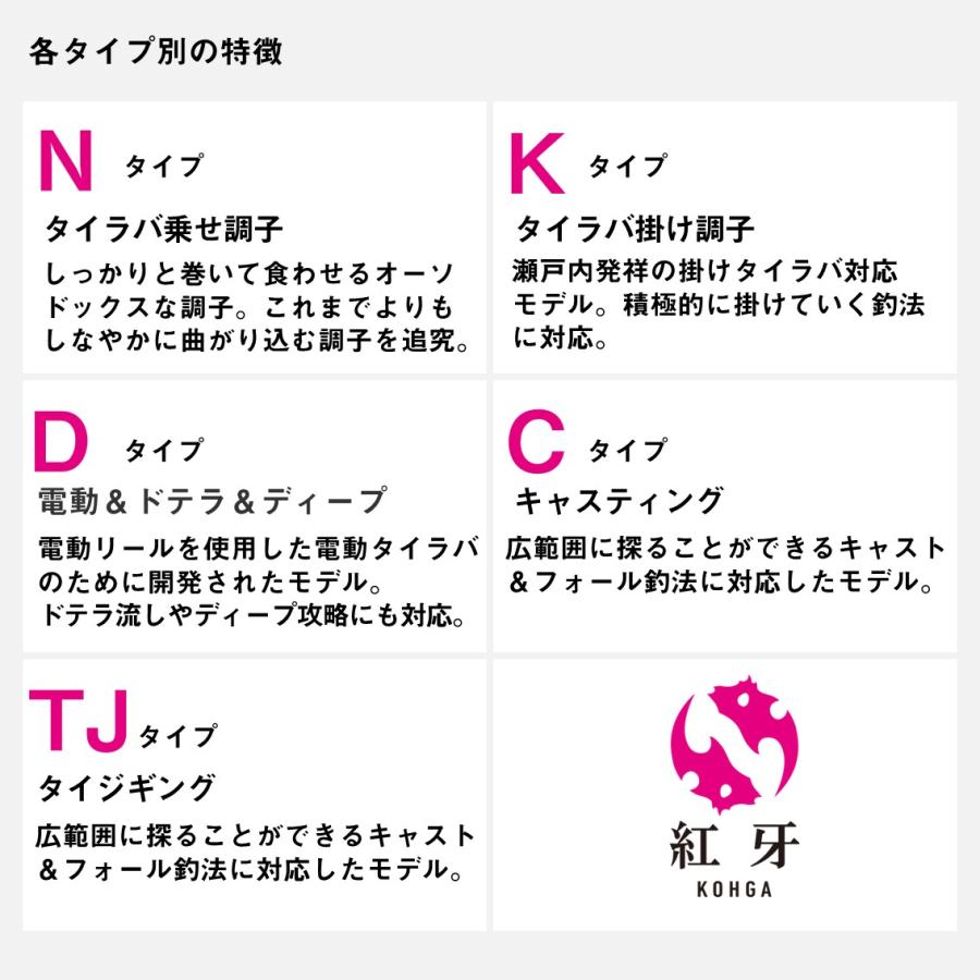 タイラバロッド ダイワ 紅牙MX TYPE-D(電動タイラバ タイラバロッド ダイワ 紅牙MX TYPE-D(電動タイラバ