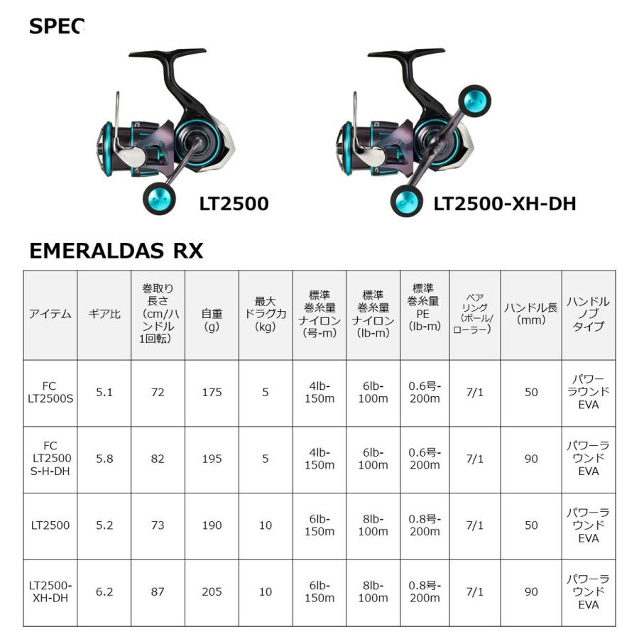 ダイワ スピニングリール 23 エメラルダスRX FC LT2500S[4] : 釣具の