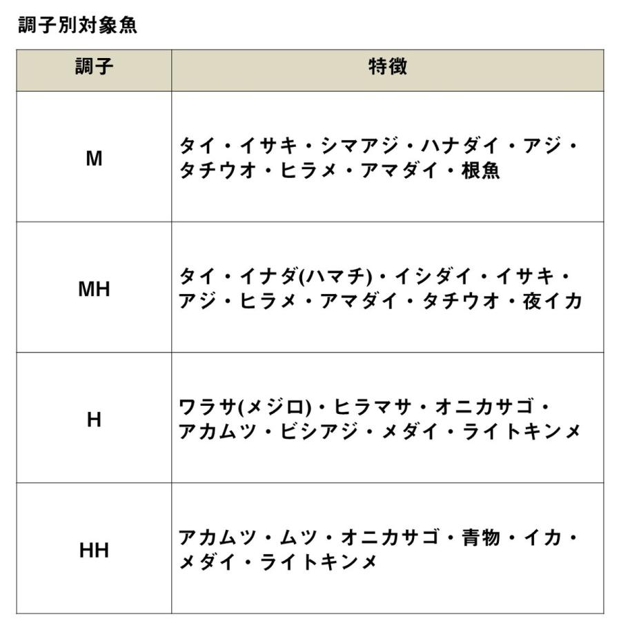 ダイワ ロッド 23 リーディングネライ MH-230・W [6・大型] : 釣具の