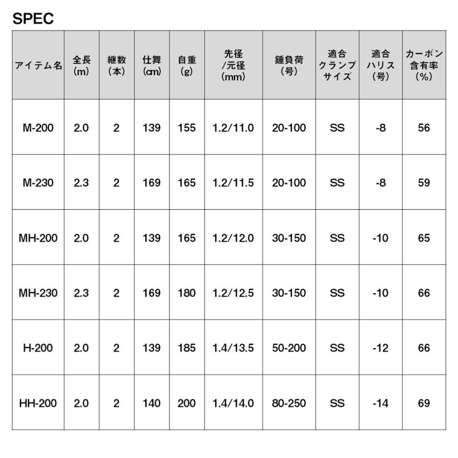 ダイワ ロッド 23 リーディングネライ MH-230・W [6・大型 ダイワ ロッド 23 リーディングネライ MH-230・W [6・大型