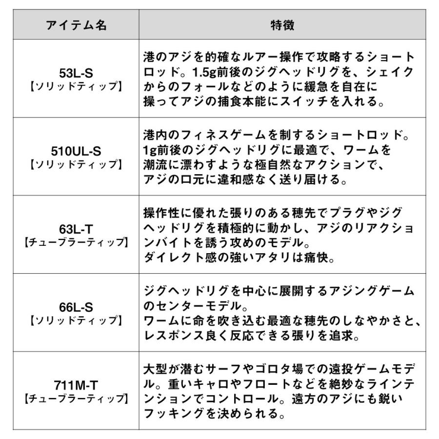 ダイワ ロッド '23 月下美人 AIR AJING 510UL-S・W [5] : 釣具の