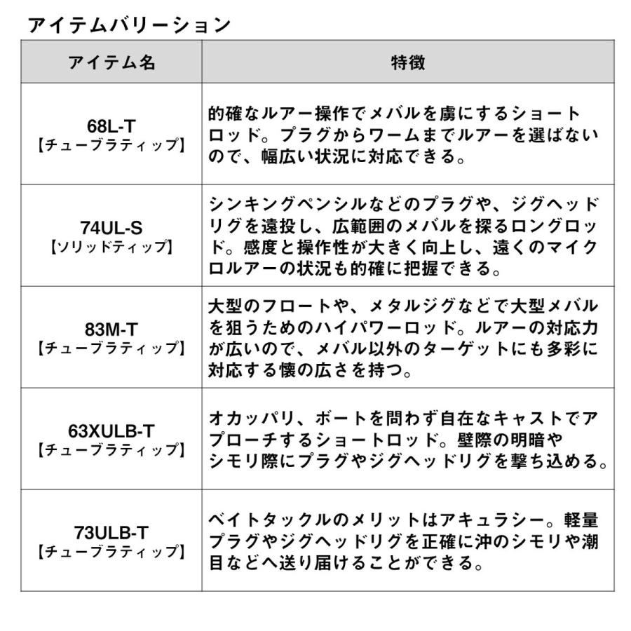 ダイワ ロッド '23 月下美人 AIR 74UL-S・W [5]｜angle-webshop｜04