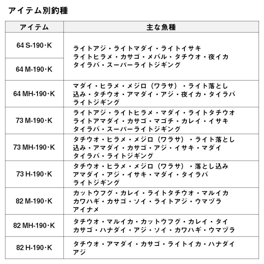 船竿 ダイワ 24 アナリスター ライトゲーム 73 H-190・K [2024年 船竿 ダイワ 24 アナリスター ライトゲーム 73 H-190・K [2024年