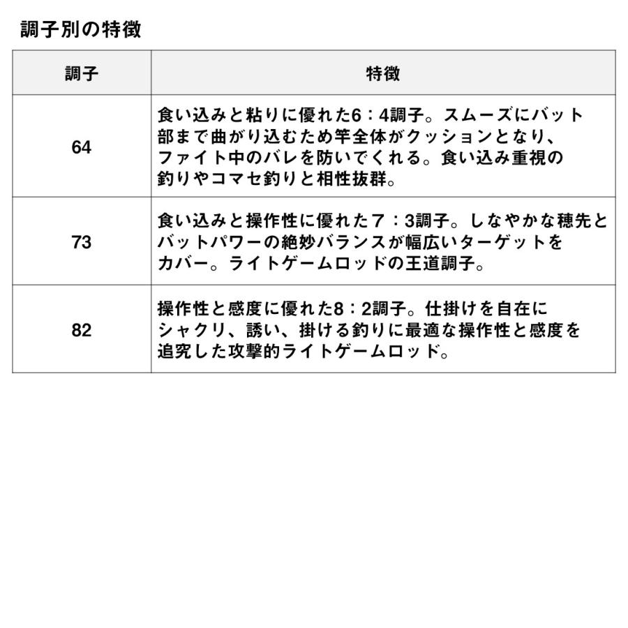 船竿 ダイワ 24 アナリスター ライトゲーム 73 H-190・K [2024年 船竿 ダイワ 24 アナリスター ライトゲーム 73 H-190・K [2024年