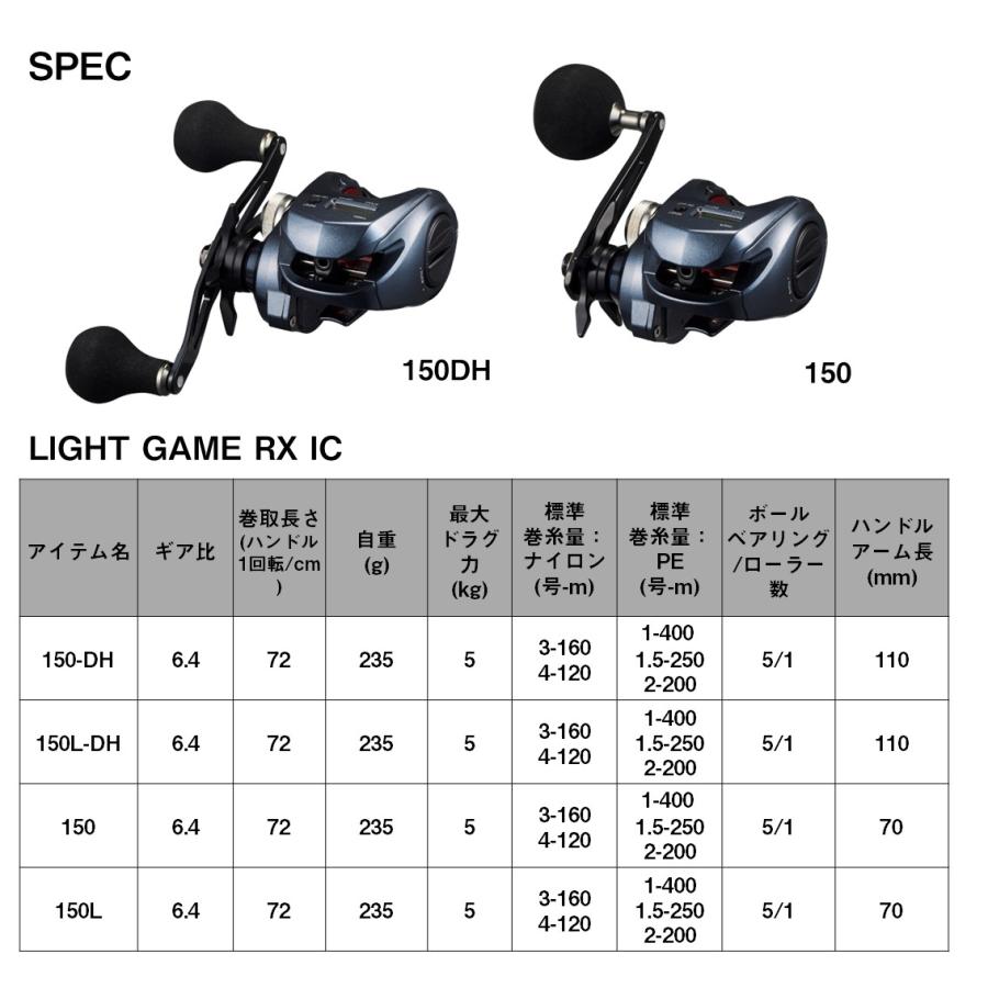 ダイワ 両軸リール ライトゲーム RX IC 150-DH [4] : 釣具のアングル