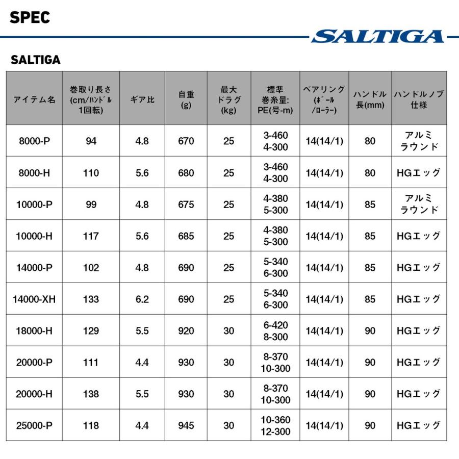 ダイワ 大型スピニングリール 25ソルティガ 14000-P [4][2025年新製品