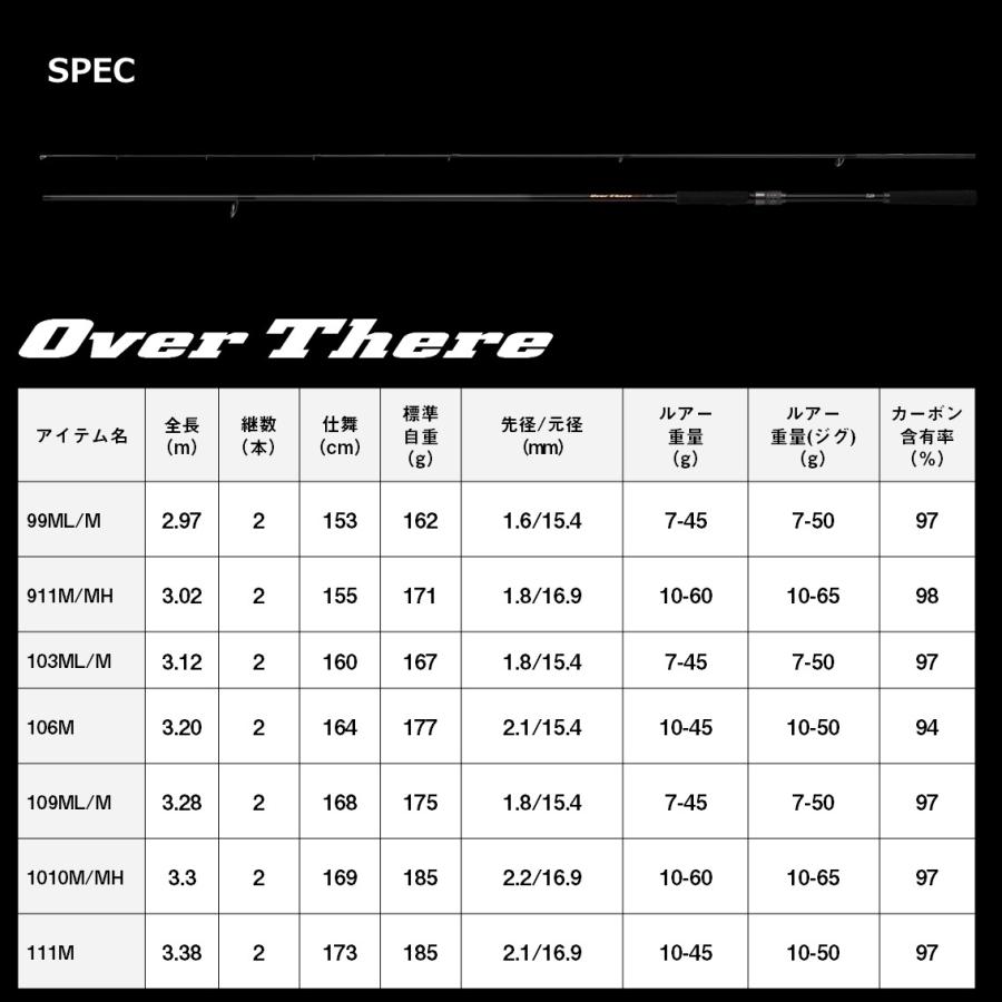 ダイワ サーフロッド オーバーゼア 111M [6・大型] : 釣具のアングル
