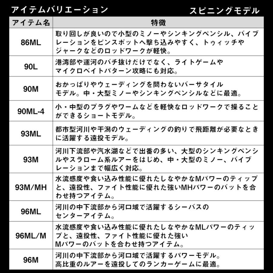 ダイワ シーバスロッド 24ラテオ (スピニングモデル) 90ML-4・K [5