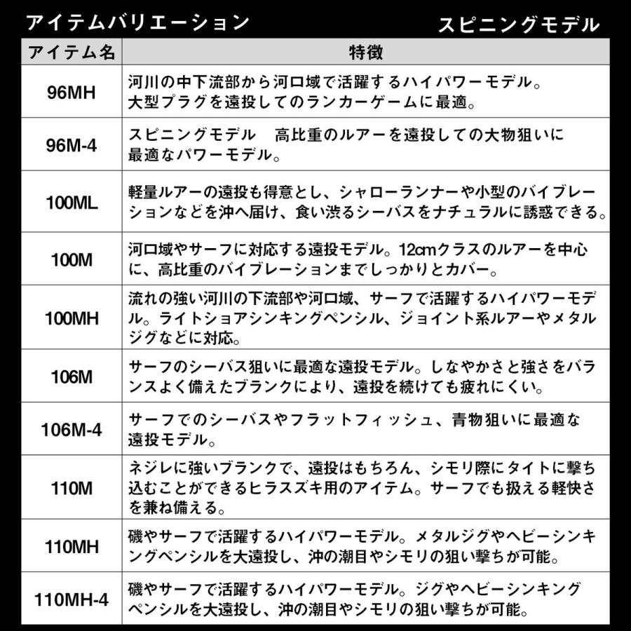 ダイワ シーバスロッド 24ラテオ (スピニングモデル) 96M-4・K [5