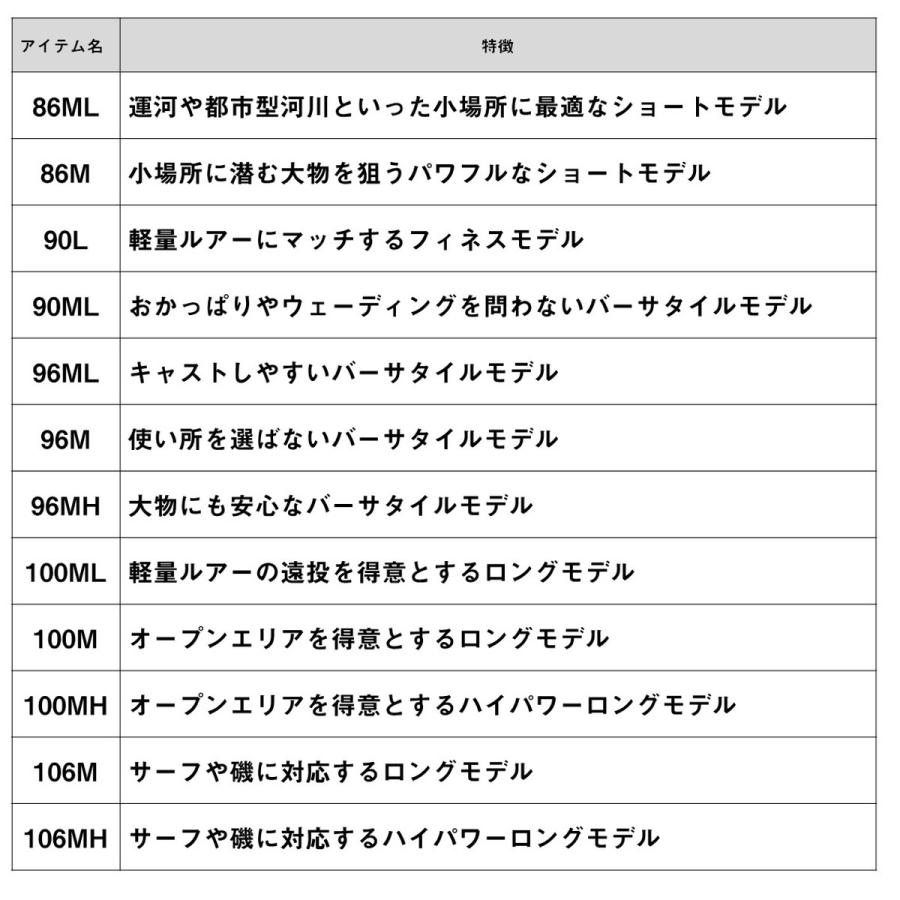 ダイワ シーバスロッド 25スカイハイ 106MH [6・大型][2025年新製品