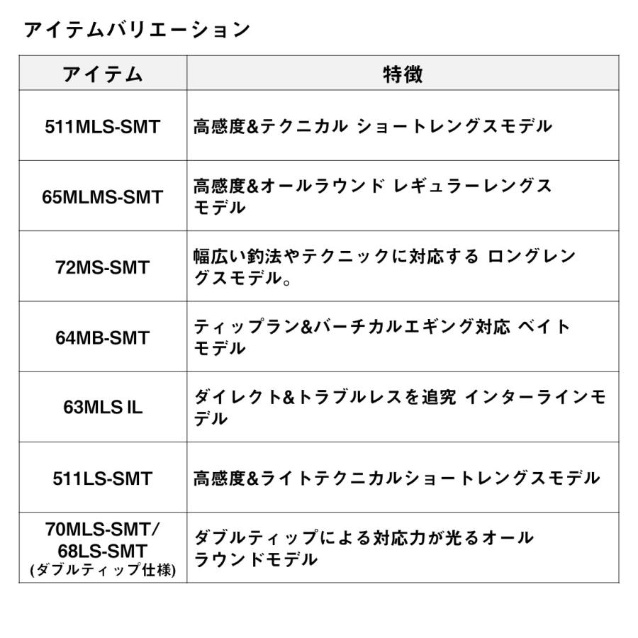ダイワ エギングロッド エメラルダス EX BOAT 70MLS-SMT/68LS-SMT・W