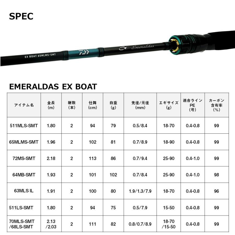 【未使用】ダイワ　エメラルダス　 EX BOAT 70ML/68L-SMT ダイワ エギングロッド エメラルダス EX BOAT 70MLS-SMT/68LS-SMT・W