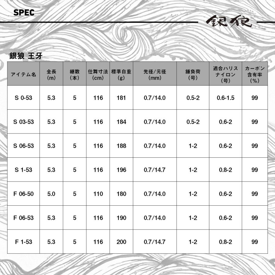 ダイワ ロッド 銀狼王牙 S 03-53 [5][2026年新製品] : 釣具のアングル