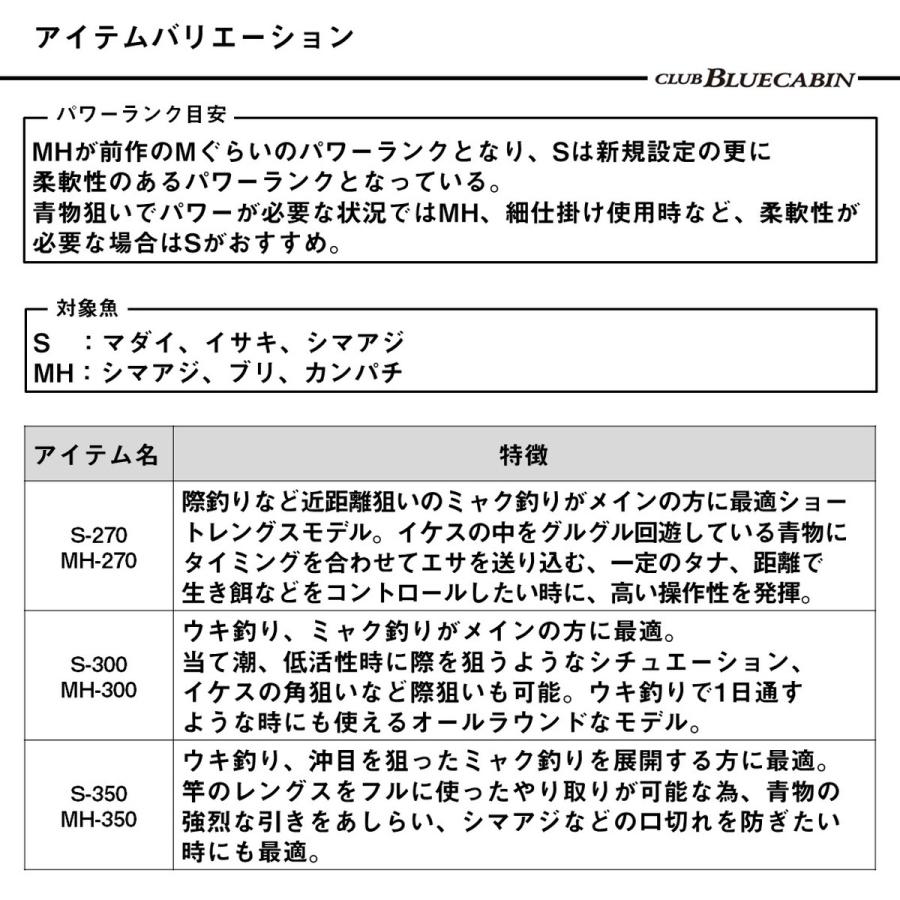ダイワ 磯竿 25クラブブルーキャビン S-270 [5][2025年新製品] : 釣具