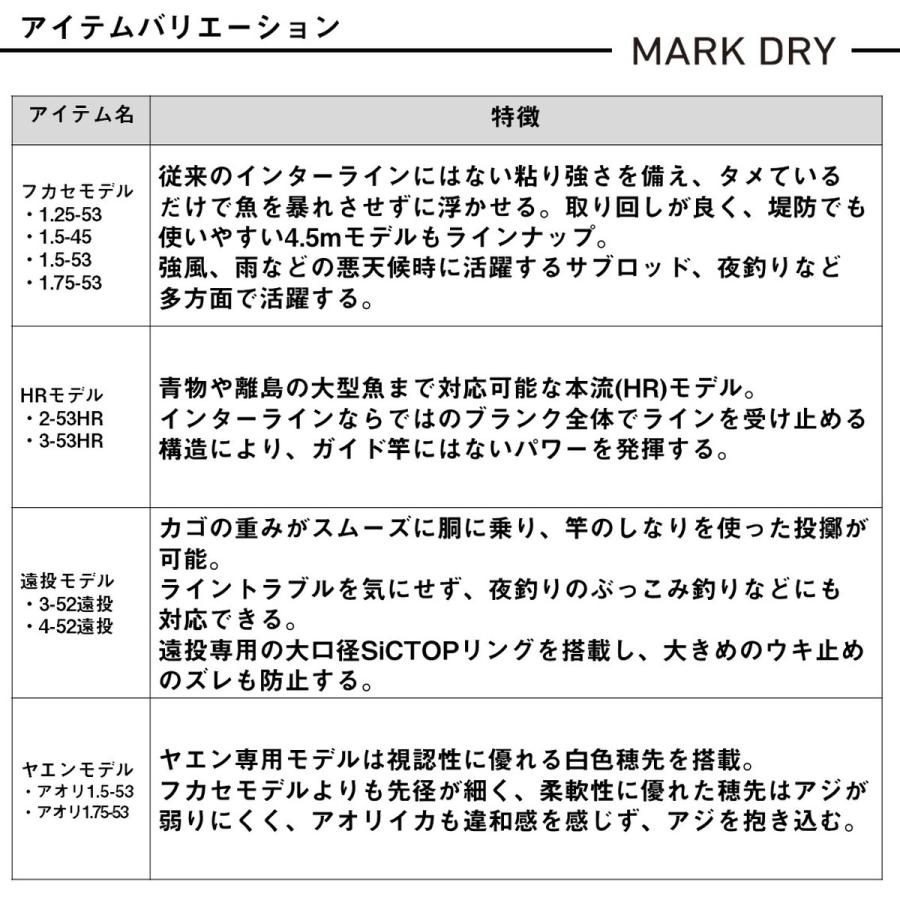 ダイワ 磯竿 25マークドライ 1.5-42・J [5][2025年新製品] : 釣具の