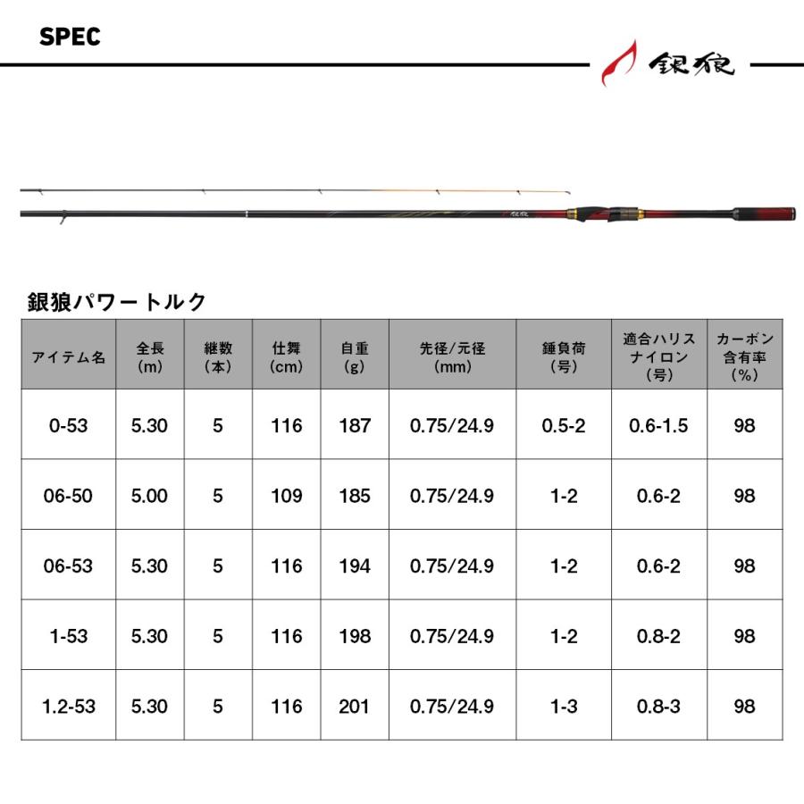 ダイワ 磯竿 銀狼パワートルク 06-50・J [5][2025年新製品] : 釣具の
