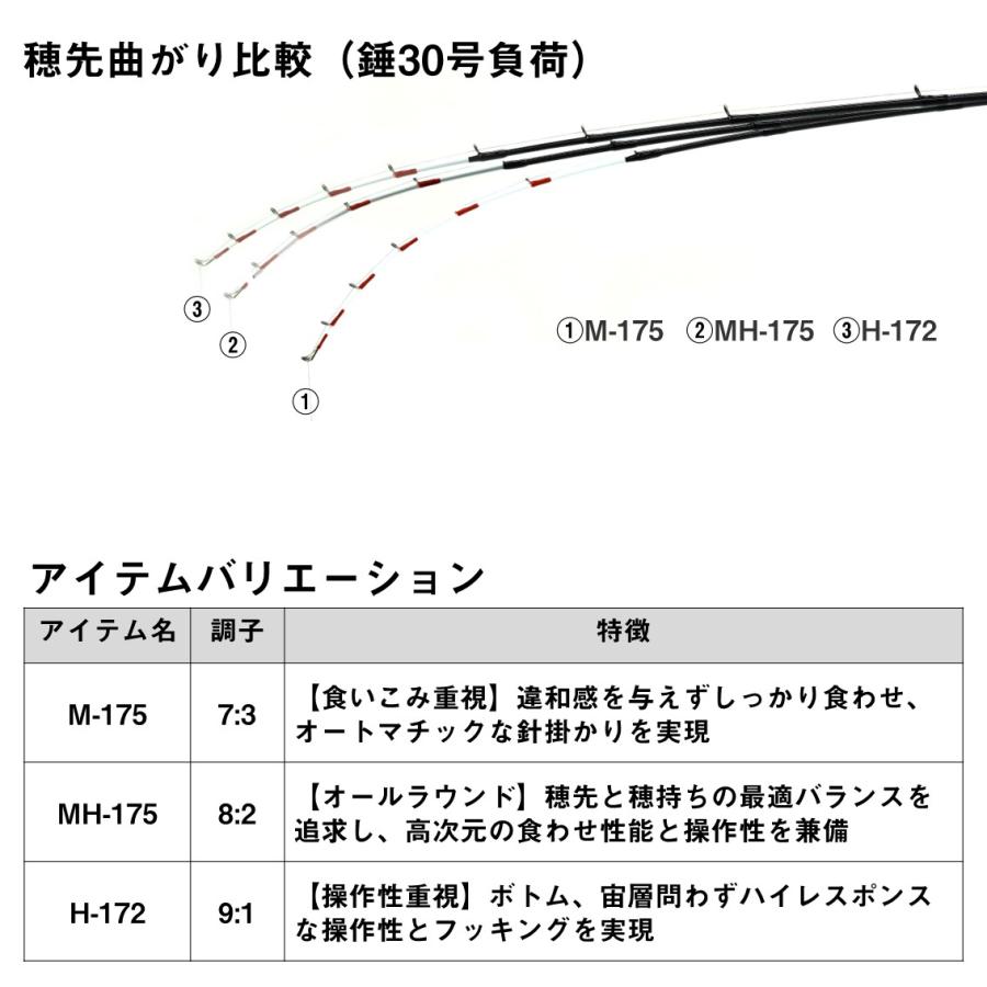 ダイワ 船竿 アナリスターカワハギ H-172・K [5] : 釣具のアングル