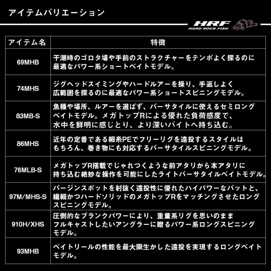 ダイワ ハードロックフィッシュロッド 25HRF SX 76MLB-S [5][2025年新