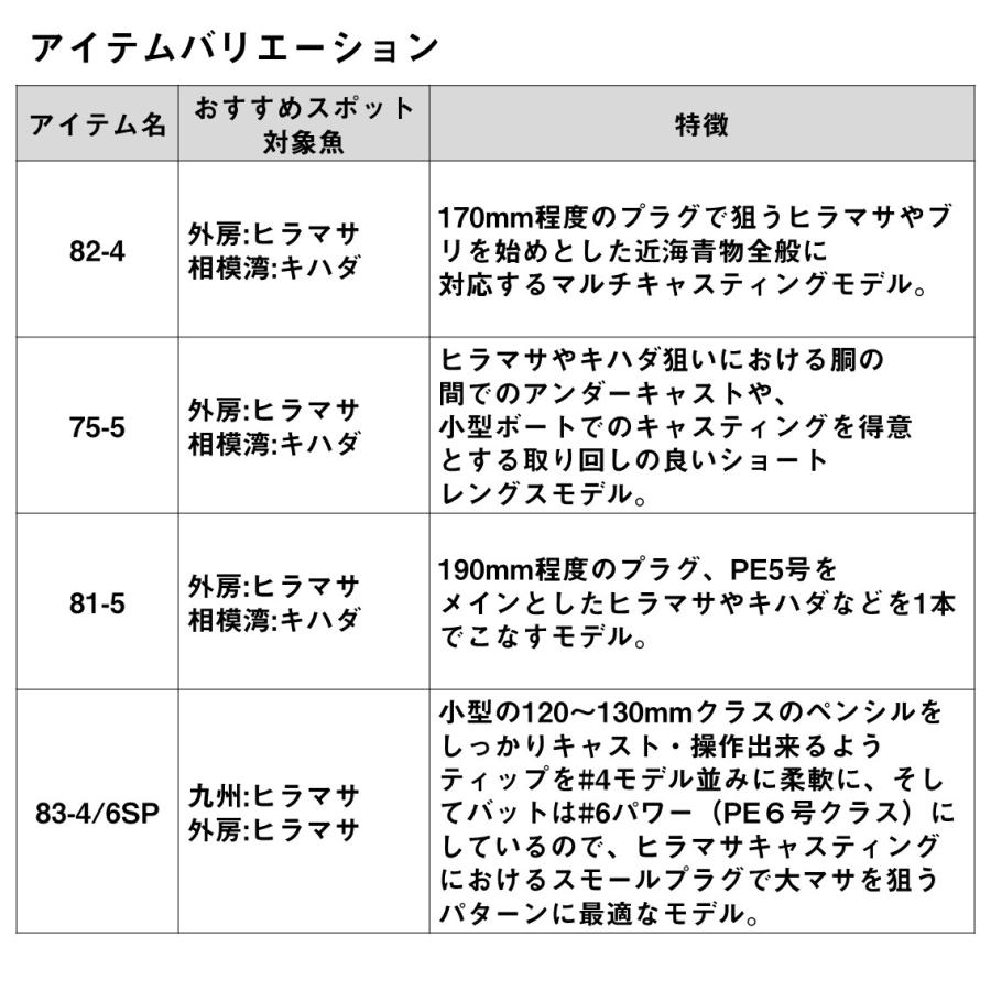 オフショアロッド ダイワ ソルティガ C(キャスティング) 79-10 [2024年