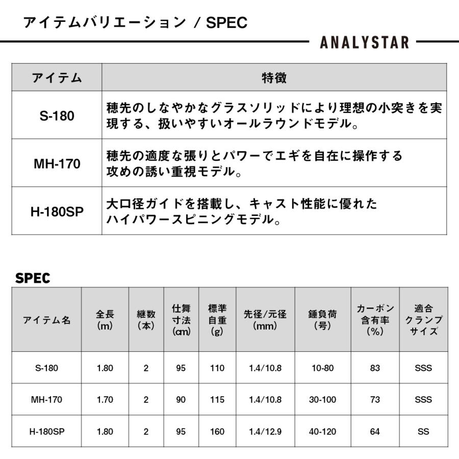 ダイワ ロッド アナリスターエギタコ S-180・J [5][2026年新製品