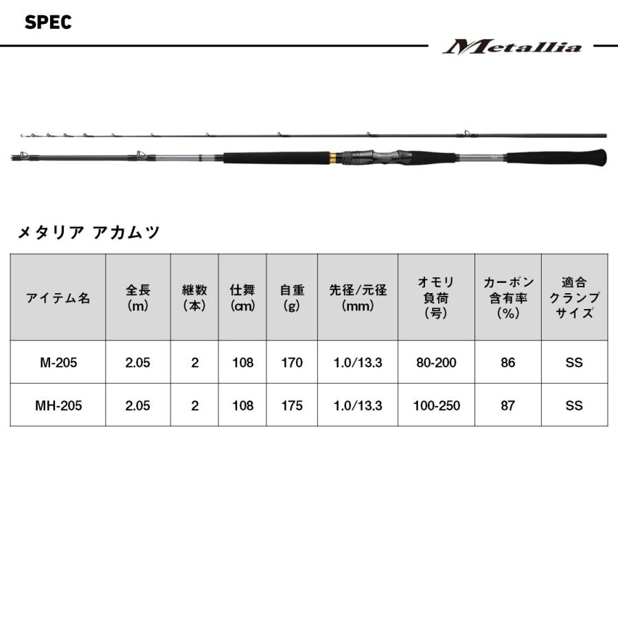 ダイワ 船竿 25 メタリア アカムツ MH-205・J [5] : 釣具のアングル