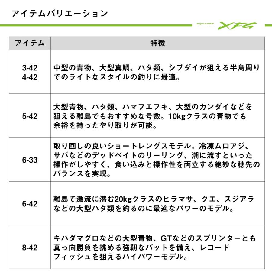 ダイワ 磯竿 25 バトルゲーム XFG(エクストリームフカセゲーム) 6-42