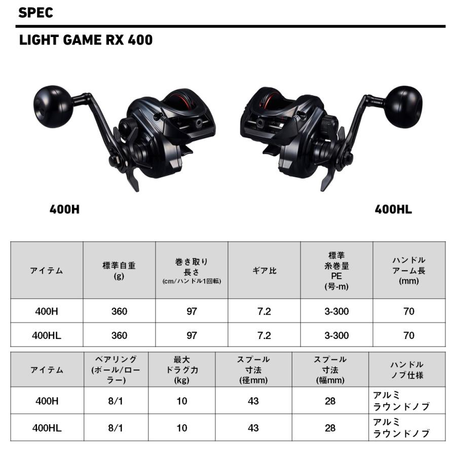 ダイワ 両軸リール 25 ライトゲームRX 400HL (左) [4] : 釣具の