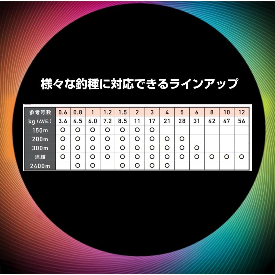 ダイワ PEライン UVF PEデュラセンサーブライト＋Si2 300m 2号 5カラー