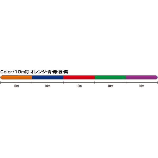 クレハ シーガー PE X8 0.6号(最大強力6.4kg)-150m [メール便]｜angle-webshop｜03