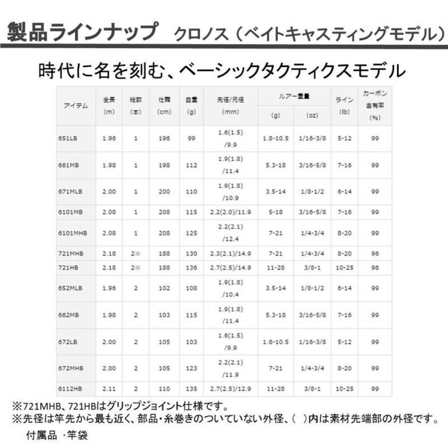 スタイリッ ダイワ 釣具のアングル 通販 Paypayモール ロッド クロノス 642uls スピニングモデル 2ピースモデル
