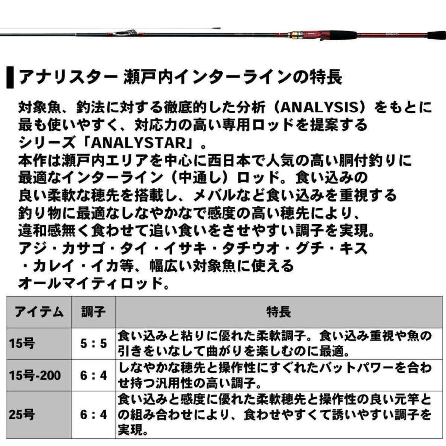 DAIWA（ダイワ） ロッド アナリスター 瀬戸内 インターライン 25-390